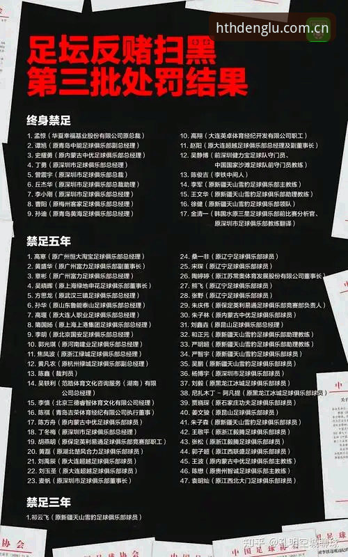 中国足协第三批禁足名单深度评测：体育反腐风暴的全景透视